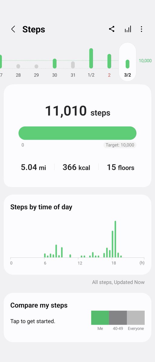 Rebecca Daniels BEM. RNC, BSc(hons), MSc, QN, PNA (@becksbdaniels) on Twitter photo Day 3 β
complete #Challenge2 #12in12 #QNISupportForNurses
After a long working day, & less than 5k steps completed, I headed out for a 30 minute walk when I got home with friends, and feel much better for it!
What did you do today?
<a href="/TheQNI/">The Queen's Nursing Institute</a> <a href="/NHS_ELFT/">East London NHS Foundation Trust (ELFT)</a> Day 3 β
complete #Challenge2 #12in12 #QNISupportForNurses
After a long working day, & less than 5k steps completed, I headed out for a 30 minute walk when I got home with friends, and feel much better for it!
What did you do today?
<a href="/TheQNI/">The Queen's Nursing Institute</a> <a href="/NHS_ELFT/">East London NHS Foundation Trust (ELFT)</a>