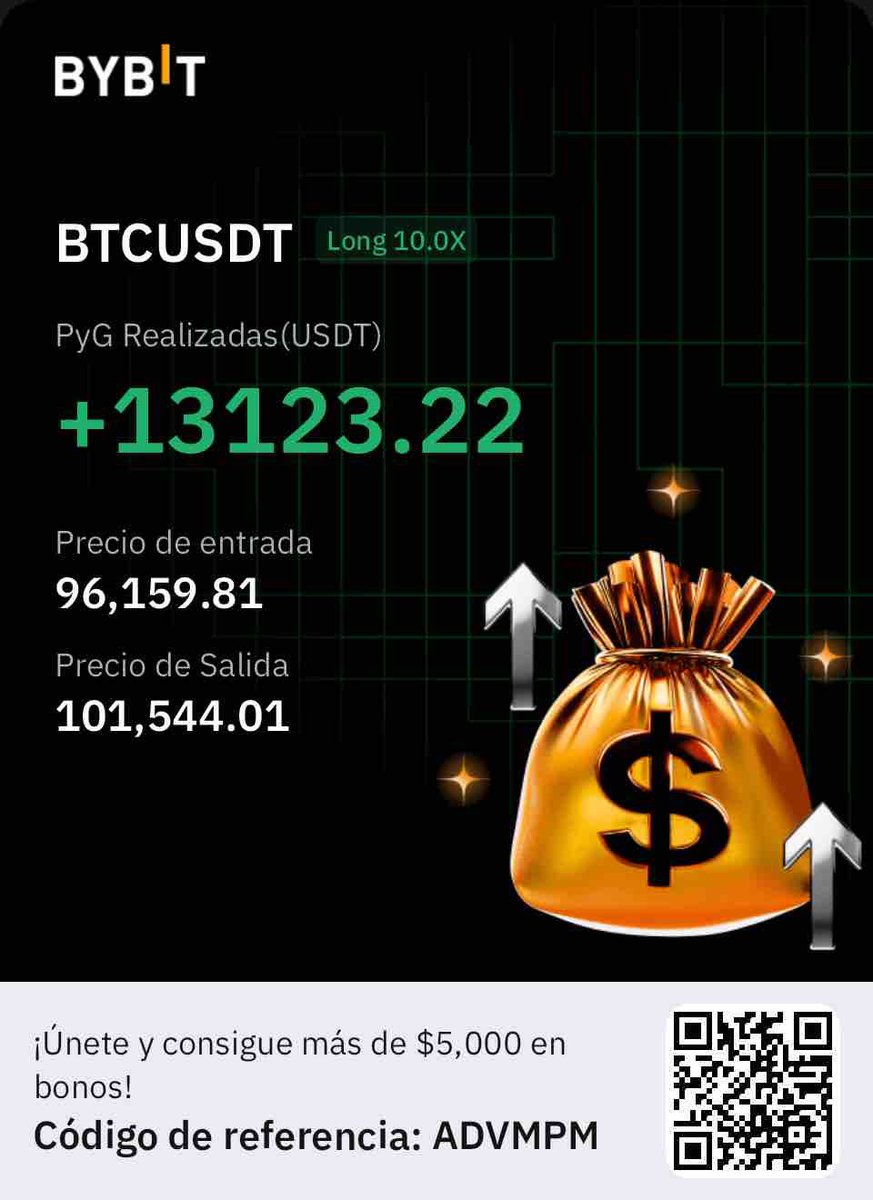 digitalbuzzfab's tweet photo. Cerrado. Pudiste haber tomando la misma operación pero no te conectaste al trading en vivo por YouTube 🔥

#btc #bitcoin #bybit #trading 

Este es el enlace del trading en vivo de mañana te espero ahí 👇🏻

https://t.co/ZaukbI0AZd https://t.co/Bzzprt7nqT