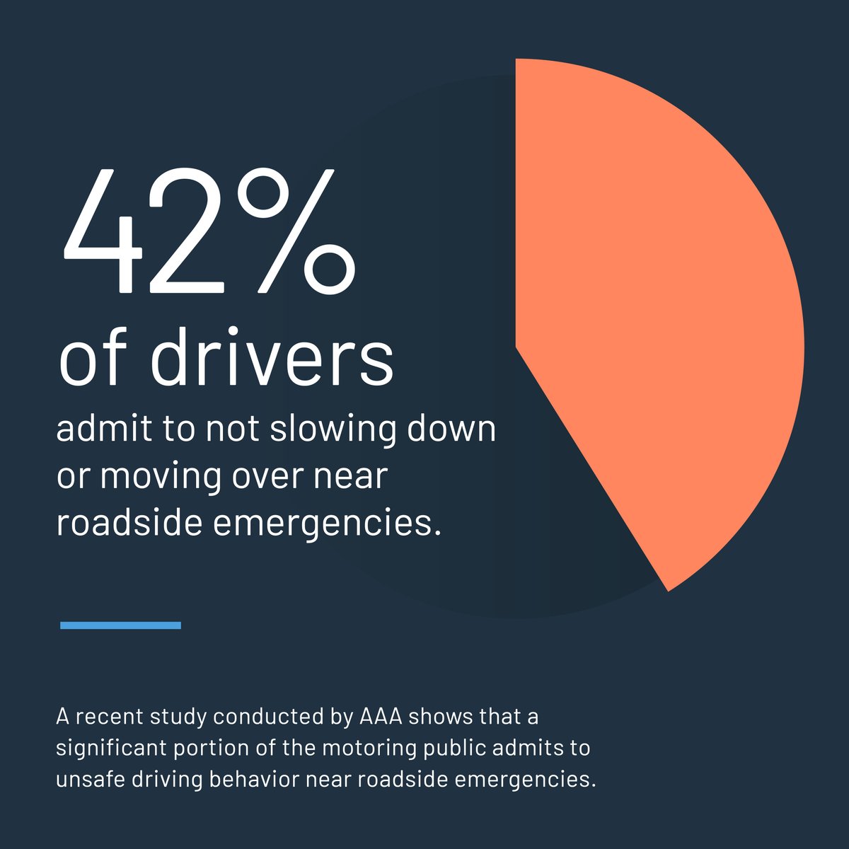 Whether it's the complexities of modern vehicles or driver inattention, first responders and roadside workers are always at risk.  That's where HAAS Alert comes in.

🚓💡 Stay alert, stay safe, and give first responders the space they need.
#SlowDownMoveOver #RoadSafety