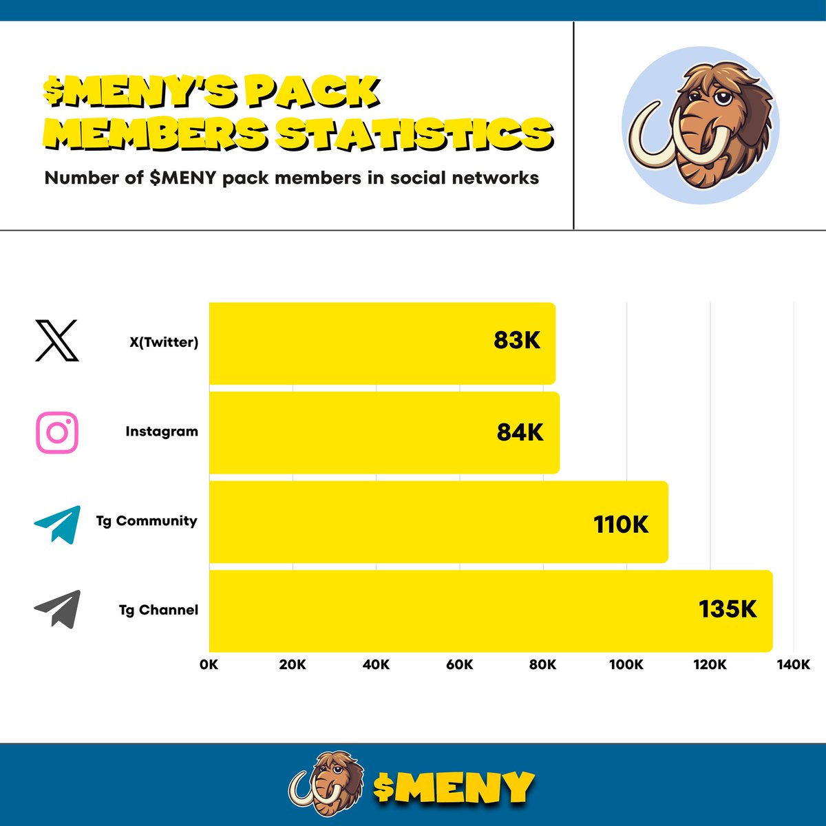 Meny Coin | Father of memecoins tweet media