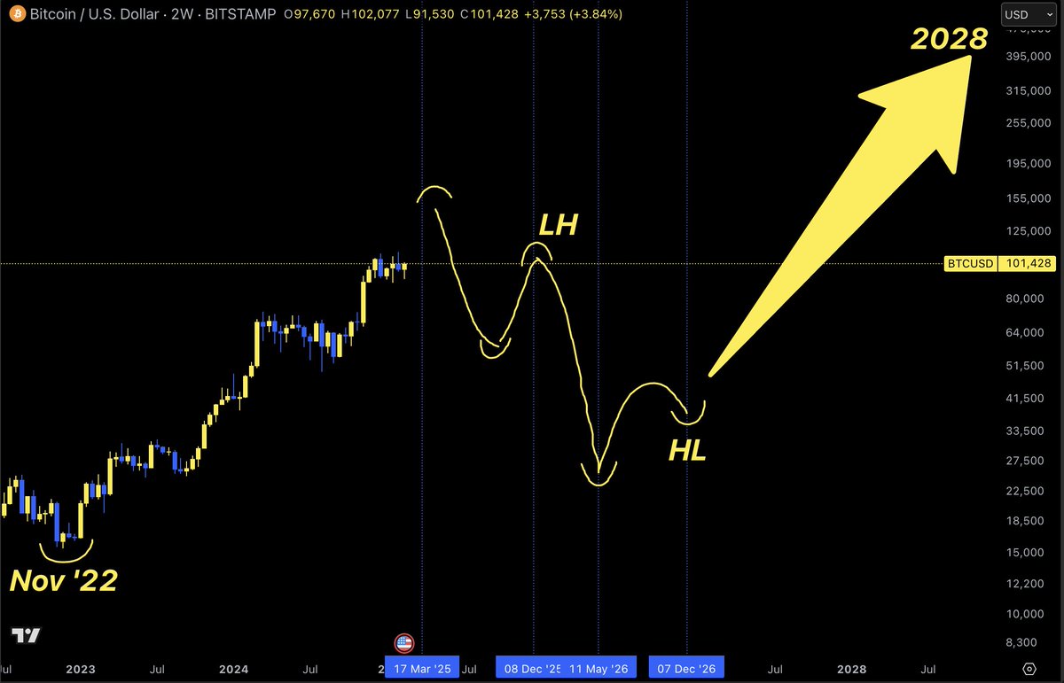 stilwellinvest.com How to Find Stability in 2025.xig