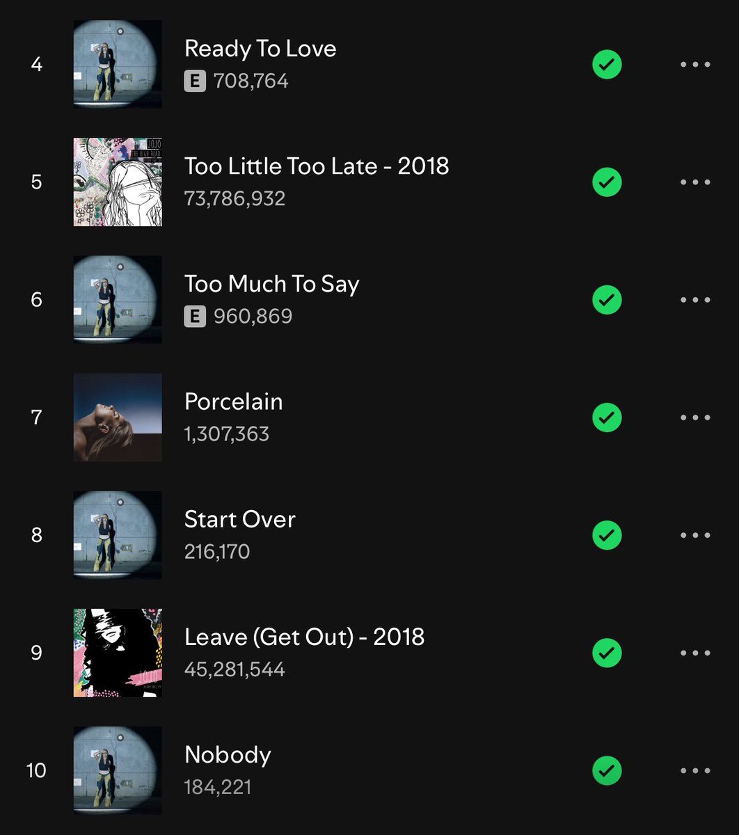 IAMJOJOdiary's tweet photo. JoJo’s top 10 recent popular songs on Spotify:

— “Ready To Love” #4 (=)
— “Too Much To Say” #6 (=)
— “Porcelain” #7 (=)
🗞️ “Start Over” #8 (+1)
🗞️🗞️ “Nobody” #10 (NEW)

⤷ https://t.co/m03wBdAWVP https://t.co/m3OWiIebpF