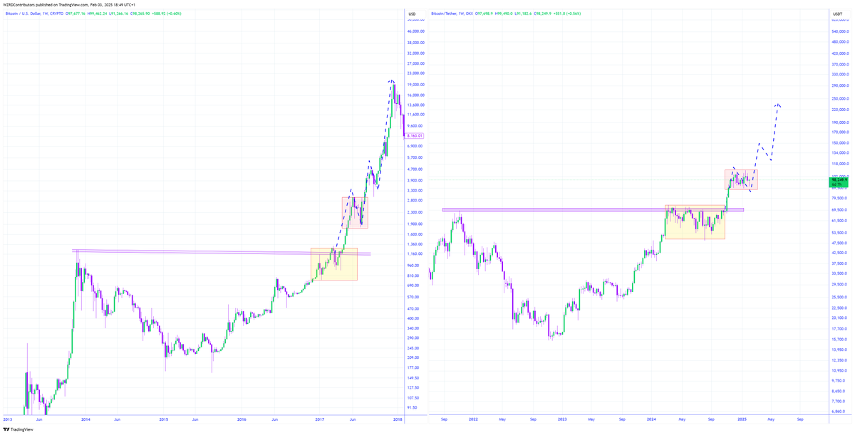 CRYPTOWZRD tweet media