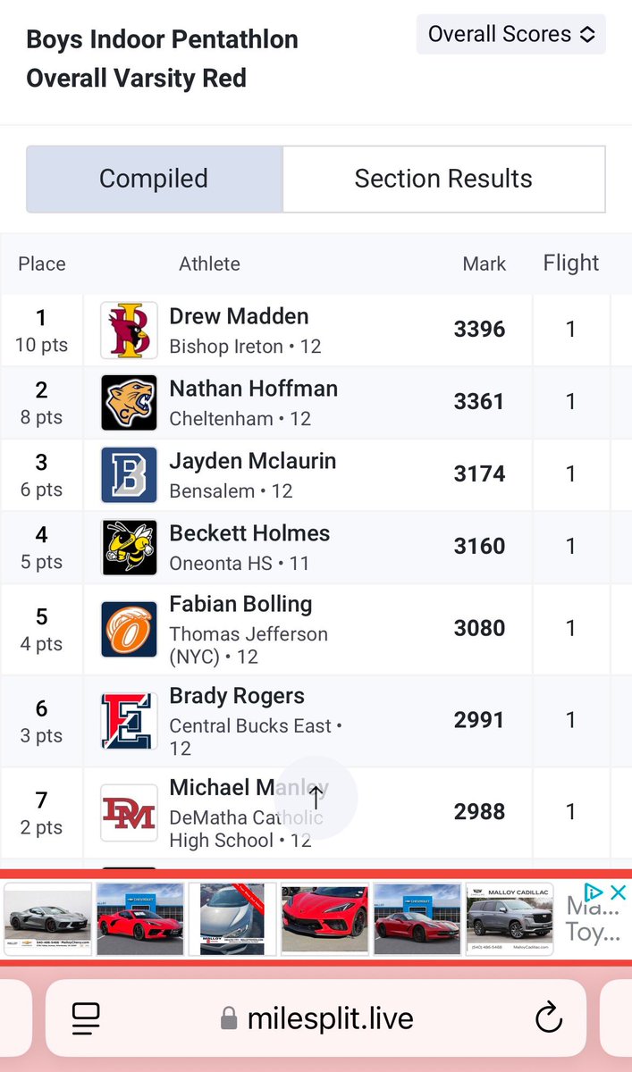 Drew Madden (@drewmadden2025) on Twitter photo 🚨VA #1 and U.S #7🚨 - 3396 Pentathlon, 10th in Virginia ALL TIME!
1st Place 🥇 at America’s Largest Indoor Meet‼️ <a href="/OBTFAC/">Ocean Breeze Park & Athletic Complex</a>
60mH - 8.57
LJ - 19’3
SP - 38’11
HJ - 6’2.75
1000m - 2:58.2
<a href="/MileSplitDMV/">MileSplit DMV</a> <a href="/IretonAthletics/">Bishop Ireton Athletics</a> #track #trackandfield #pentathlon #multis 🚨VA #1 and U.S #7🚨 - 3396 Pentathlon, 10th in Virginia ALL TIME!
1st Place 🥇 at America’s Largest Indoor Meet‼️ <a href="/OBTFAC/">Ocean Breeze Park & Athletic Complex</a>
60mH - 8.57
LJ - 19’3
SP - 38’11
HJ - 6’2.75
1000m - 2:58.2
<a href="/MileSplitDMV/">MileSplit DMV</a> <a href="/IretonAthletics/">Bishop Ireton Athletics</a> #track #trackandfield #pentathlon #multis