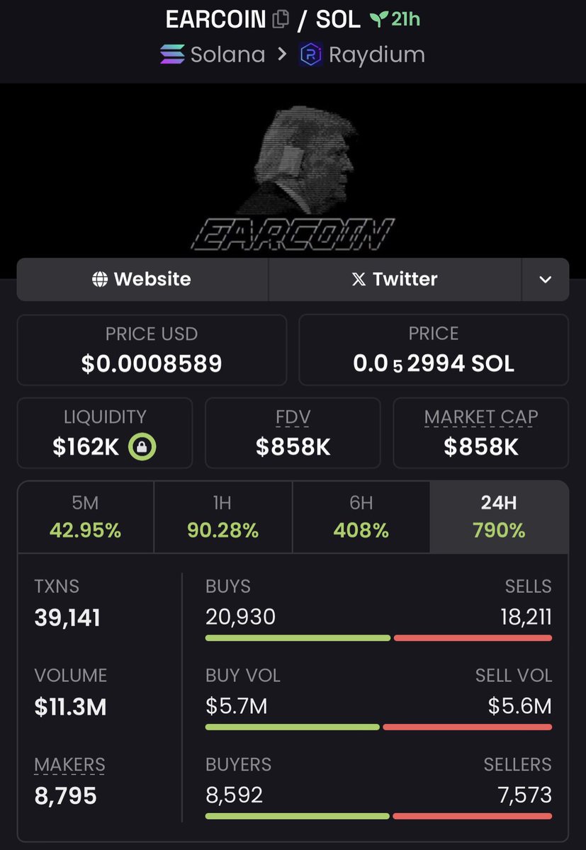 MoonTrapAlpha's tweet photo. 3x up gains bagged on $EARCOIN ๐ค๐ฐ๐ฐ๐ฐ๐๐
#earcoin #memecoin #CryptoTrading #crypto
๐ช
Send a DM to join my TG๐ https://t.co/Dp6CaRModv