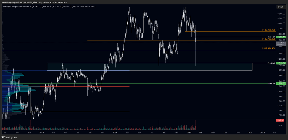 2788 ara direnç
2900 önceki likidasyon bölgesi
3100 karar bölgesi

Kademeli kar almayı düşünebilirsiniz özetle. Eğer aldıysanız