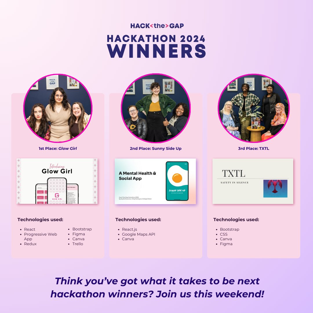 HackTheGap's tweet image. Who won last year’s Hackathon? Check out the apps that stole the show &amp;amp; the tech behind them! 👀💻

Our winners didn’t just get bragging rights—they scored cash prizes too!  Think you’ve got what it takes? Hackathon 2025 is your shot to build, connect &amp;amp; win!