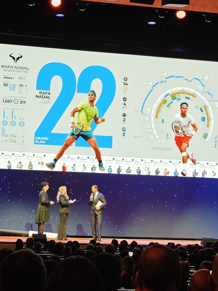 Orgulloso de que el gráfico de la <a href="/rnadalacademy/">Rafa Nadal Academy by Movistar</a> haya sido parte de la #GalaMD de <a href="/mundodeportivo/">Mundo Deportivo</a> 🏆✨. ¡Enhorabuena a <a href="/RafaelNadal/">Rafa Nadal</a> por el premio y por seguir inspirándonos cada día! 🎾💪
#RafaNadal