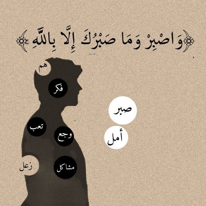 1M8li's tweet photo. وما بعد الصبر إلا الجبر .. https://t.co/dvEgQK1P1I
