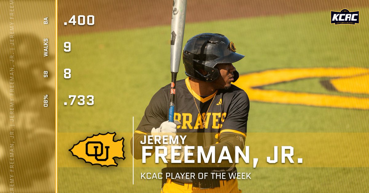 .<a href="/Ottawa_Baseball/">Ottawa Braves Baseball</a> <a href="/therealjeremyjr/">Jeremy Jr</a> has been named the KCAC Baseball Player of the Week for his effort in OU's four game series against Hastings College. Click on the link to read the complete release: buff.ly/40Yxwwj. #BraveNation