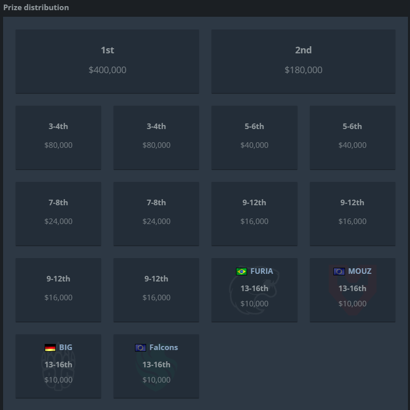 messioso's tweet photo. There is a pretty major flaw in the way Valve (and HLTV?) are calcualating the VRS with regards to on-going events (in todays case, Katowice) which has been going on for months but since today is a major invite cut-off it's more relevent than ever.

On a very basic level - teams who are knocked out of an on-going tournament (Katowice) have the full value f.ex prize money, of attending counting towards their ranking as of 3rd February. 

Teams who are not eliminated - do not. This in theory could lead to teams overtaking others due to being eliminated and gaining the full value of the event - vs teams who are still in the tournament who haven't gained that value.