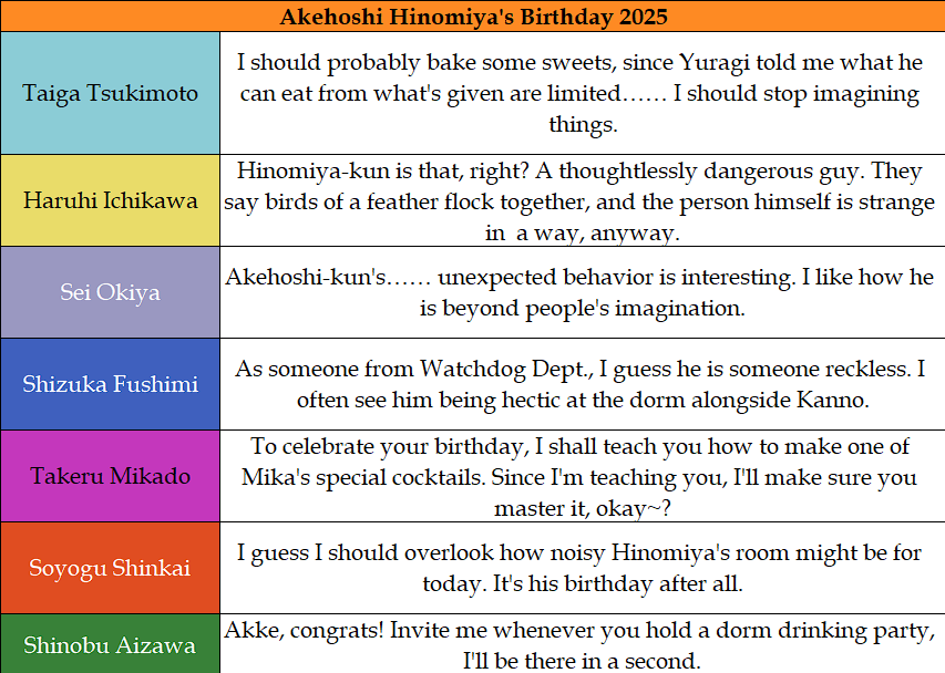alcmisoyu's tweet photo. ⭐️Akehoshi Hinomiya's 2025 Birthday Lines Translation   
#BreakMyCase #BureMai #brmytl https://t.co/t5TmBN8VR7