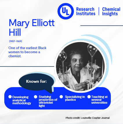 This Black History Month, Chemical Insights Research Institute honors some historic Black chemists. #BHM #BlackHistoryMonth
