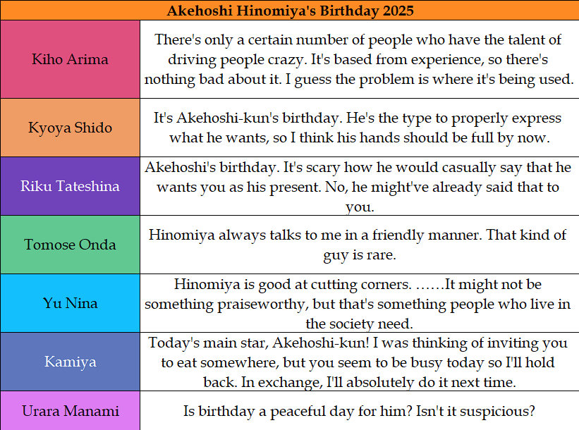 alcmisoyu's tweet photo. ⭐️Akehoshi Hinomiya's 2025 Birthday Lines Translation   
#BreakMyCase #BureMai #brmytl https://t.co/t5TmBN8VR7