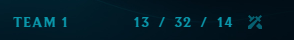 manul00's tweet photo. Incredible matchmaking from the Indi company—three games in a row with worthless trolls who only know how to int senselessly and die. The new season is more of the same: garbage matchmaking, trolls everywhere
@MarcMerrill @RiotSupport @RiotPupulasers @LoLDev https://t.co/KoPIIPgl0X