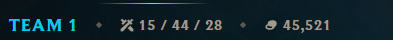 manul00's tweet photo. Incredible matchmaking from the Indi company—three games in a row with worthless trolls who only know how to int senselessly and die. The new season is more of the same: garbage matchmaking, trolls everywhere
@MarcMerrill @RiotSupport @RiotPupulasers @LoLDev https://t.co/KoPIIPgl0X