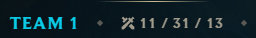 manul00's tweet photo. and a trash surrender systemthat only wastes time when more than half the team is trolling and refuses to FF just to annoy people.@MarcMerrill @RiotSupport @RiotPupulasers @LoLDev https://t.co/4M8hYBXE6l