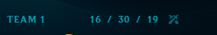 manul00's tweet photo. and a trash surrender systemthat only wastes time when more than half the team is trolling and refuses to FF just to annoy people.@MarcMerrill @RiotSupport @RiotPupulasers @LoLDev https://t.co/4M8hYBXE6l