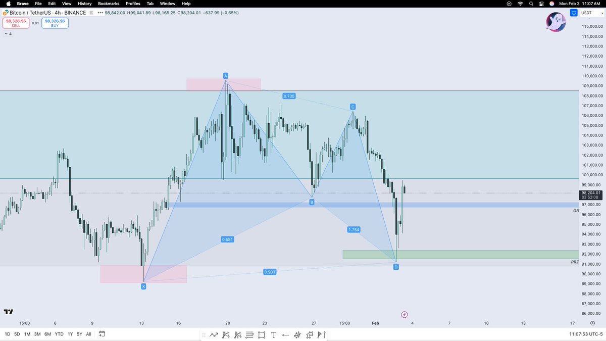 $BTC - Gmussy ☕️