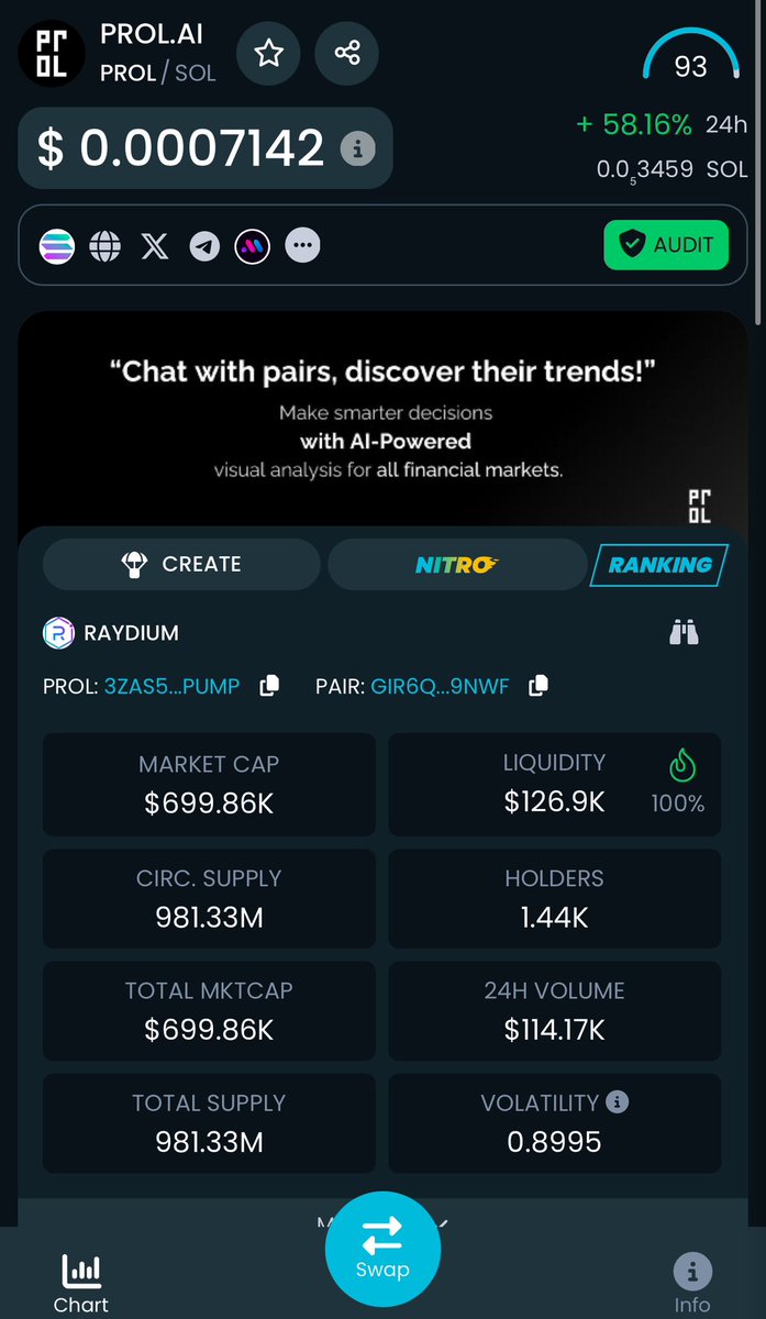 ukexca's tweet photo. $PROL will melt faces 

In the previous wave reached a 4.5M cap The next leg up will be even bigger. https://t.co/iDvAGK0vgo