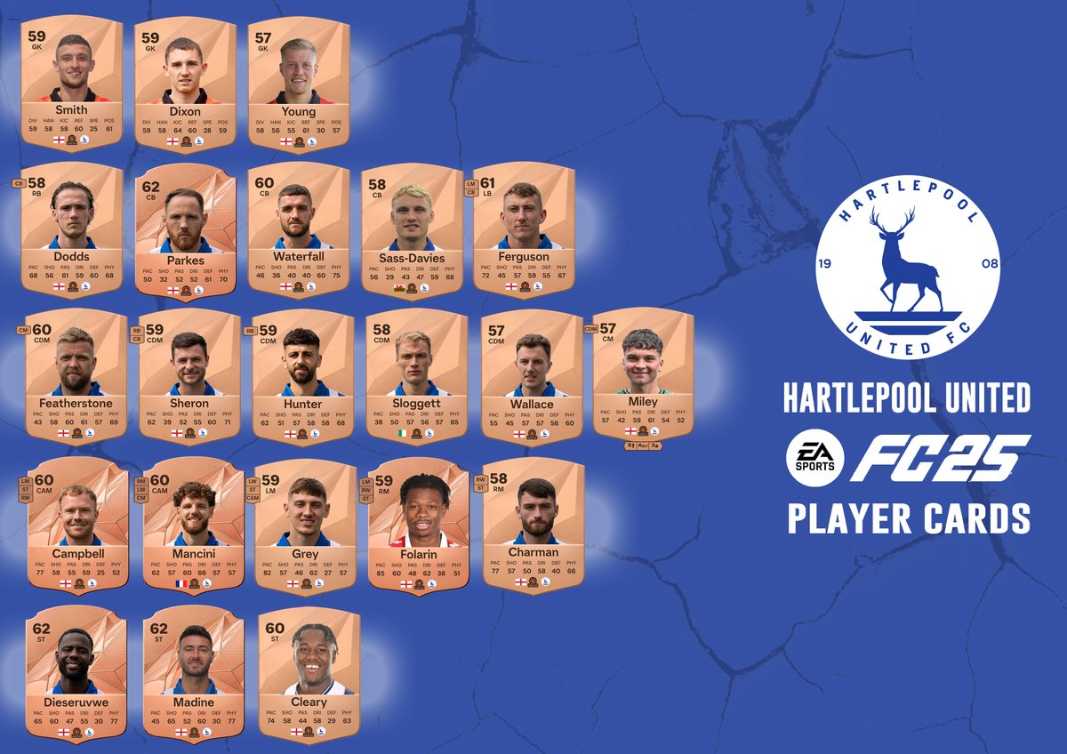 The Beautiful Game (@tbgame2021) on Twitter photo What if <a href="/Official_HUFC/">Hartlepool United FC</a> were in EA Sports FC 25 Ultimate Team?
*ratings are based on their last Ultimate Team card
#HUFC #Hartlepool #NSD What if <a href="/Official_HUFC/">Hartlepool United FC</a> were in EA Sports FC 25 Ultimate Team?
*ratings are based on their last Ultimate Team card
#HUFC #Hartlepool #NSD