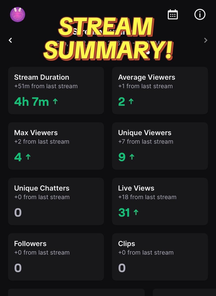 thesoundsofkiki's tweet image. Sundays stream was great!

#smallstreamer #almostaffiliated #streamsummary