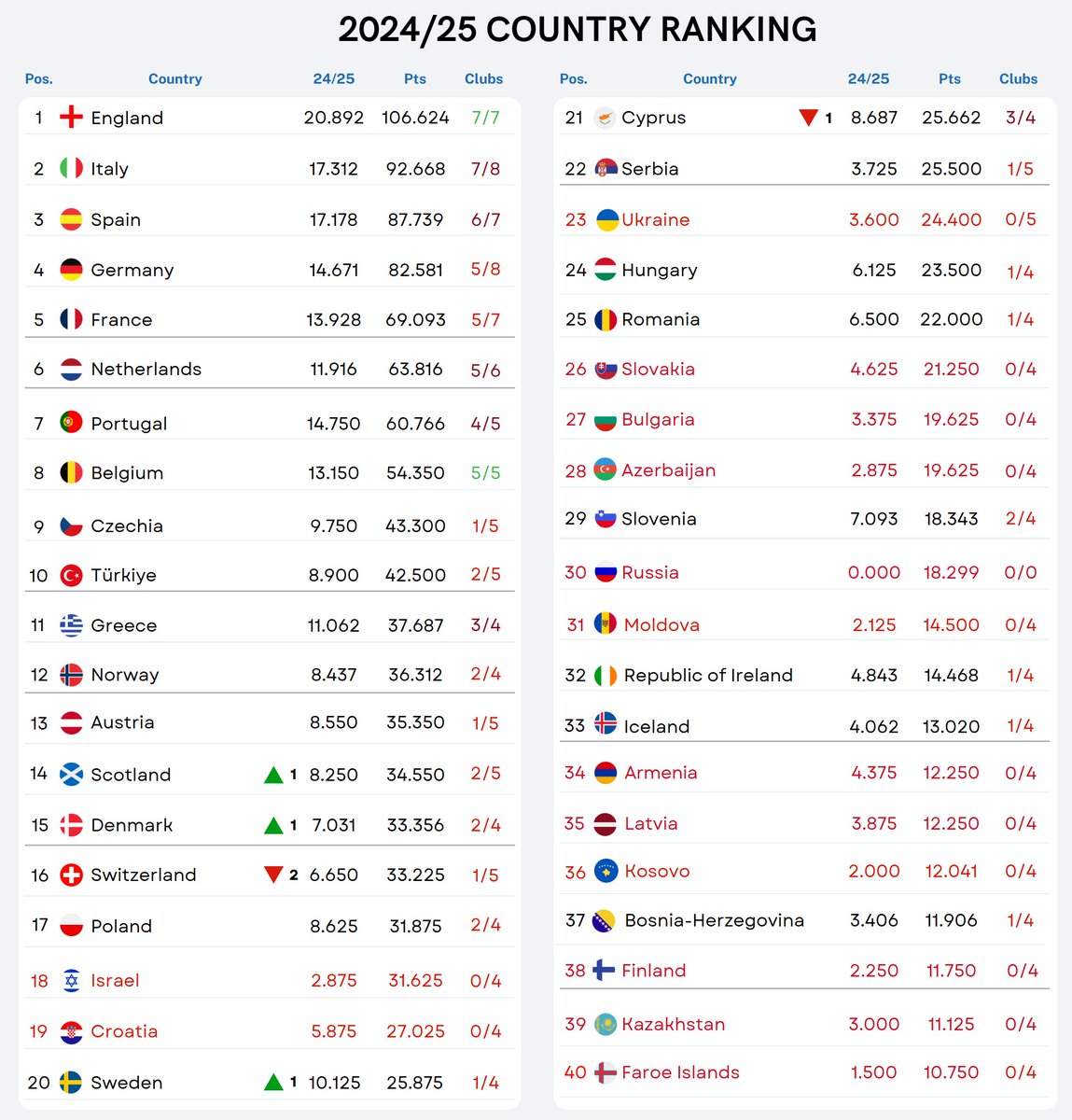 Football Rankings tweet media