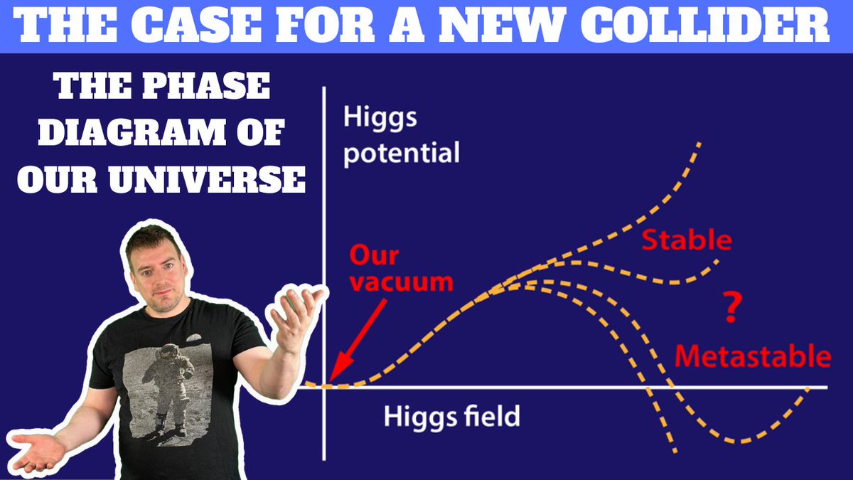 Ep3 of the "Case for a new collider" series is out!  

Why is mapping the Higgs potential at a new collider so important?  

Such a mapping may allow us to understand how the universe may end and why we are even here to ask any questions at all. 

Link: youtube.com/playlist?list=…
