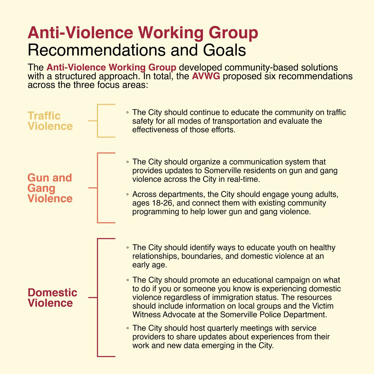 The Anti-Violence Working Group recommends several steps to combat violence in Somerville, including education campaigns, implementing new communication systems, facilitating regular meetings with service providers, and more.

Read their report at somervillema.gov/psfa