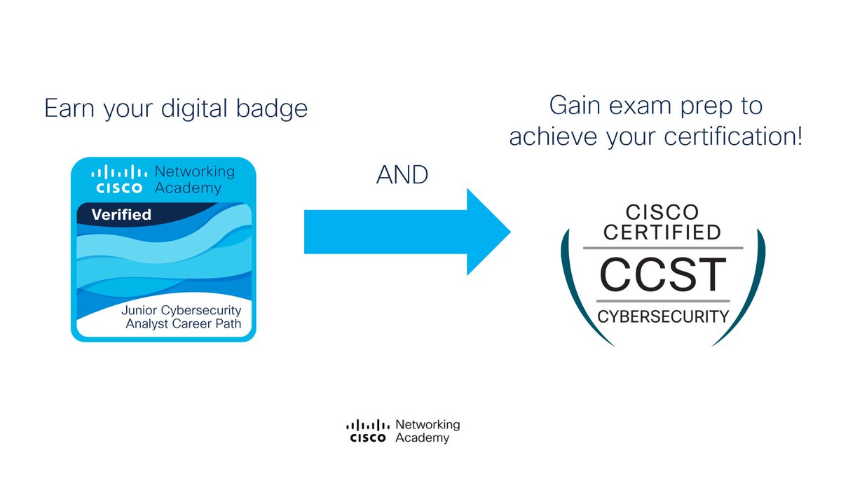 CiscoNetAcad's tweet photo. A career as a Junior #Cybersecurity Analyst is within reach! 💡

The first steps are:

6 courses 💻
120 hours 🕐

Get started on your path now: https://t.co/eChQO3BDTW https://t.co/DWIIx4Uixp