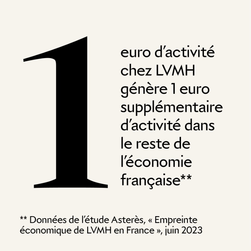 LVMH's tweet photo. En 2024, LVMH a fait rayonner la France avec les Jeux de Paris 2024. Créer pour faire rêver le monde entier, faire vivre nos valeurs et défendre une certaine idée de la société.

#LVMH