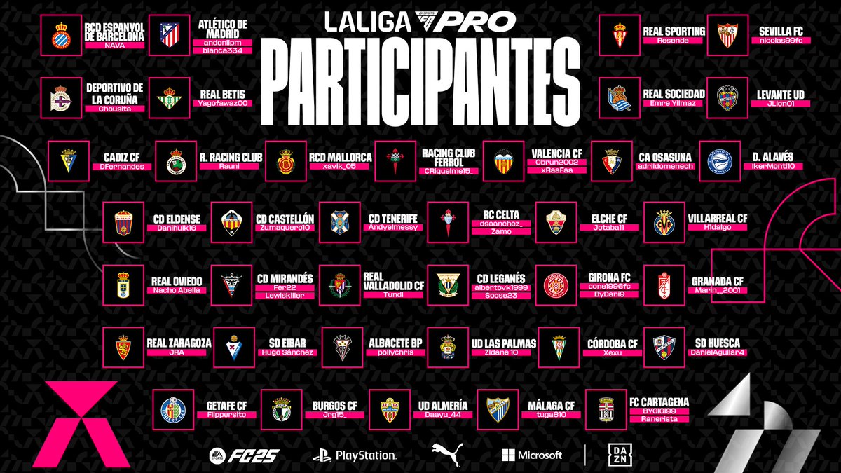 LA ESPERA TERMINÓ ⏳

Los mejores clubes, los jugadores más talentosos y una temporada que va a ARDER desde el primer partido 🔥

38 EQUIPOS, 1 SOLO CAMPEÓN 🏆

¿Listos para la competición? 👀

#LALIGAFCPro #FC25