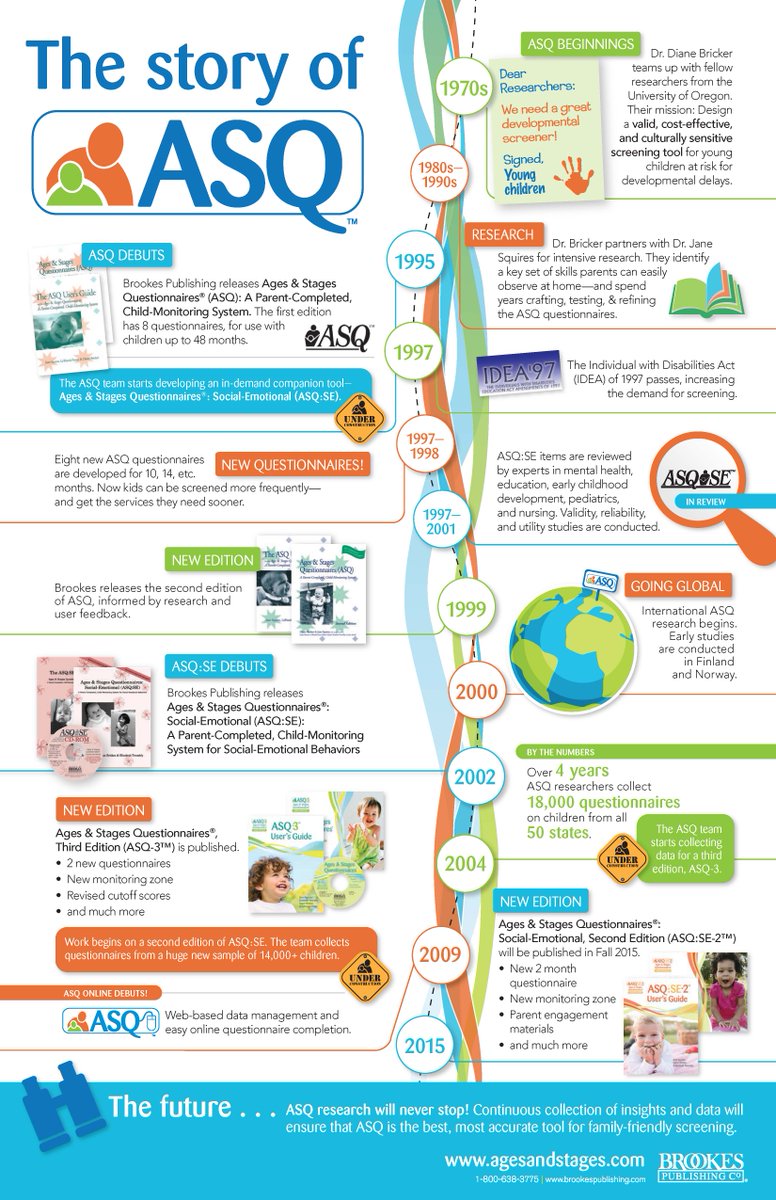BrookesASQ's tweet photo. Check the story of ASQ! https://t.co/Xgpyuzstkv