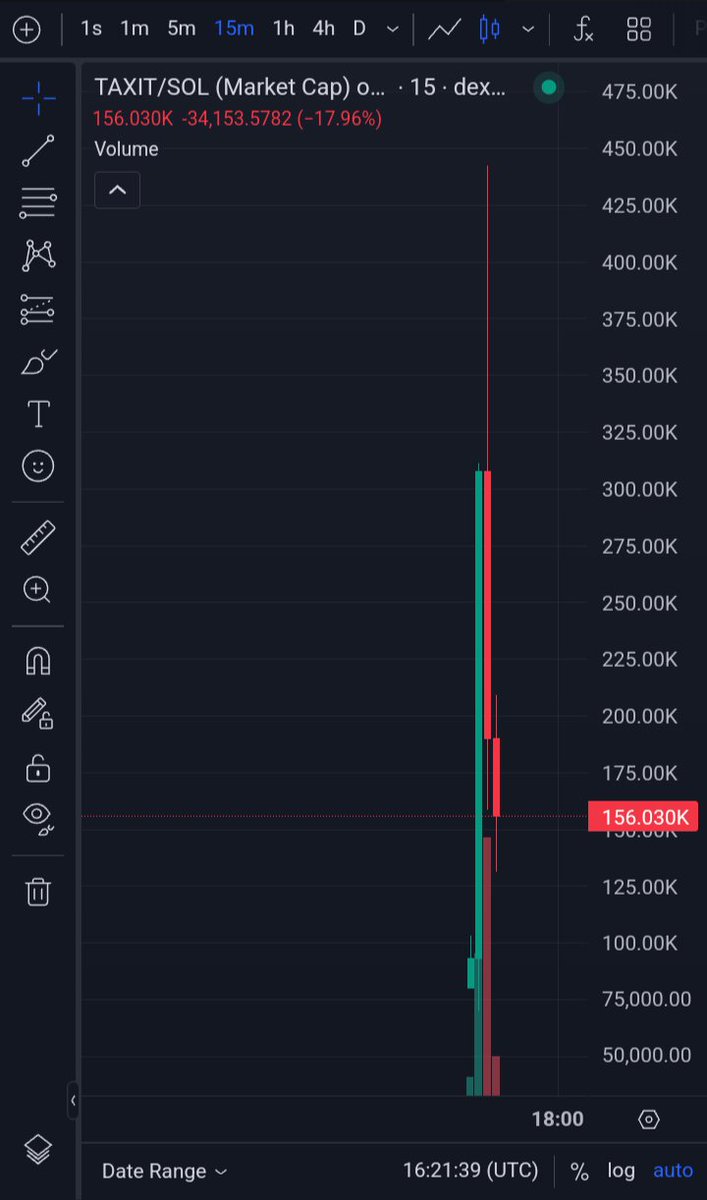 TheDevilonchain's tweet photo. $TaxIT on SOL - Tariffs are hot, this coin is hotter! 🔥
Just bonded, tiny 100K mcap. 🌞
Could be a sneaky moonshot. 🚀
Check it: https://t.co/F0ISUH4jto
#TaxIT #Solana #Tariffs #Crypto #LowCapGem #DYOR https://t.co/OvkjBYakzy