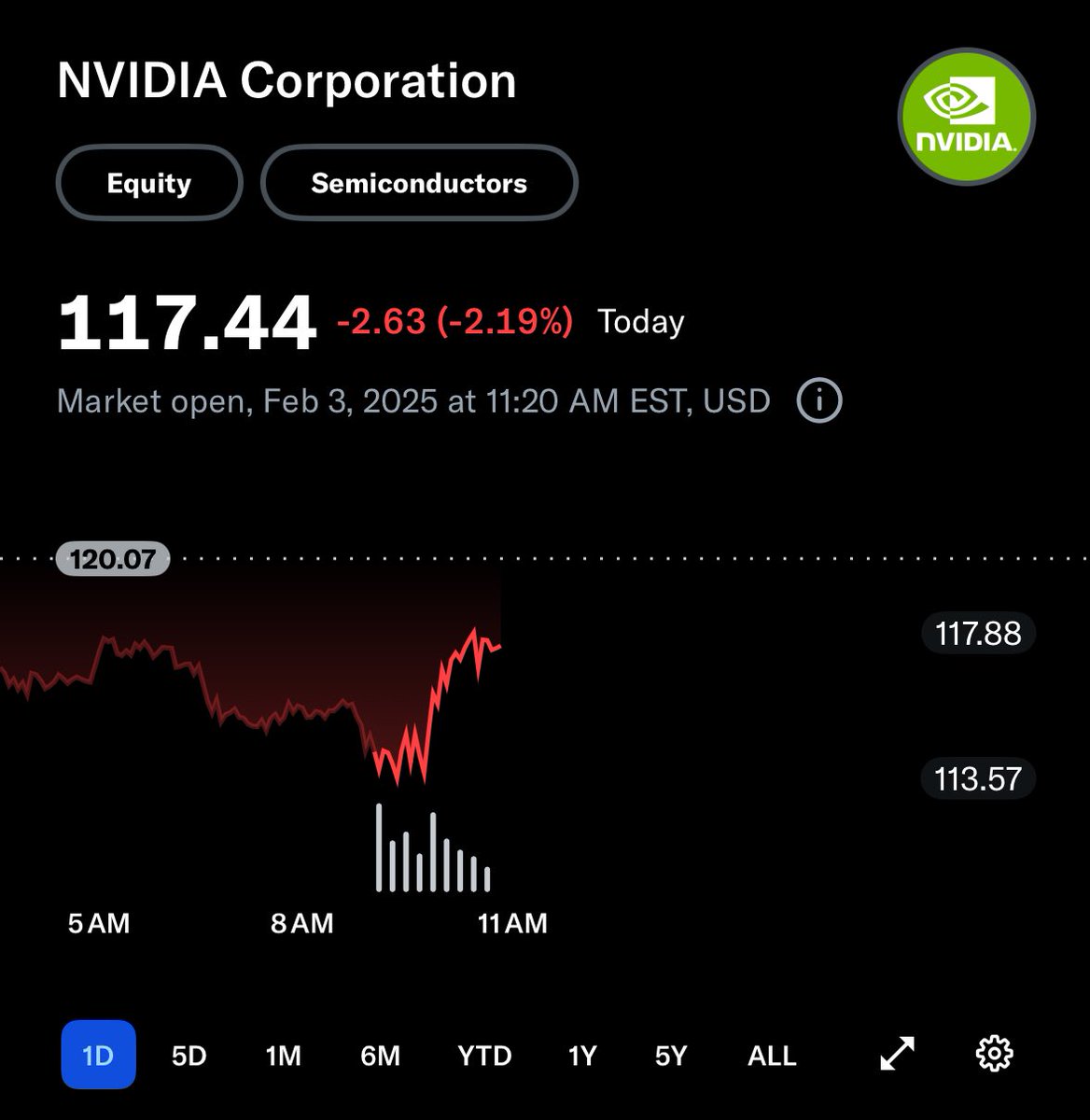 $NVDA - buy the dip

Price target is $174

This is a strong buy