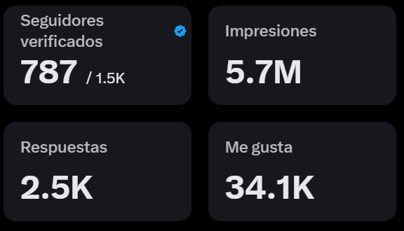 Mentemactiva's tweet photo. Si quieres llegar a 5 millones de impresiones en X, responde a los tweets de las cuentas grandes. Ahí está la visibilidad. 💡
.
If you want to reach 5 million impressions on X, reply to tweets from big accounts. That’s where the visibility is. 💡 https://t.co/yVUsDKJNl9