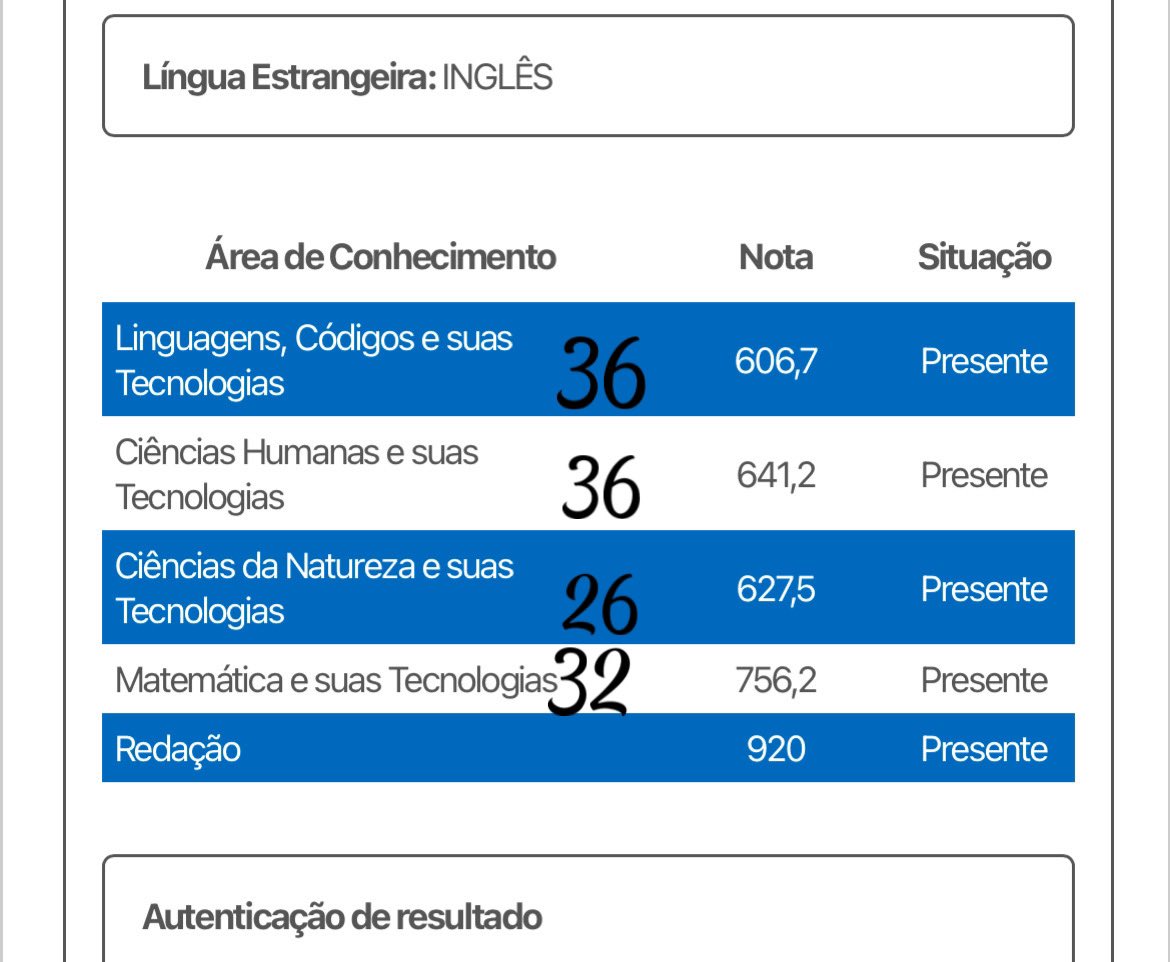 ae_PAstudy's tweet image. Agora que tudo ja passou quero me livrar dessa nota, já sabia que não ia passar assim que corrigi o gabarito mas n imaginava q ia ter a pior tri possível, 130 acertos e 710 de média.