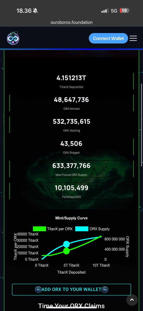 $ORX minting is over 🔥 Prepare for massive leg up after USDx launches 🚀
This is going to lift $TitanX back to Ath 😎
$ETH $PLS $HEX $eHEX $pTGC $UFO $BTC 
Ca: 0xd536E7A9543Cf9867a580B45CEC7F748a1FE11eC