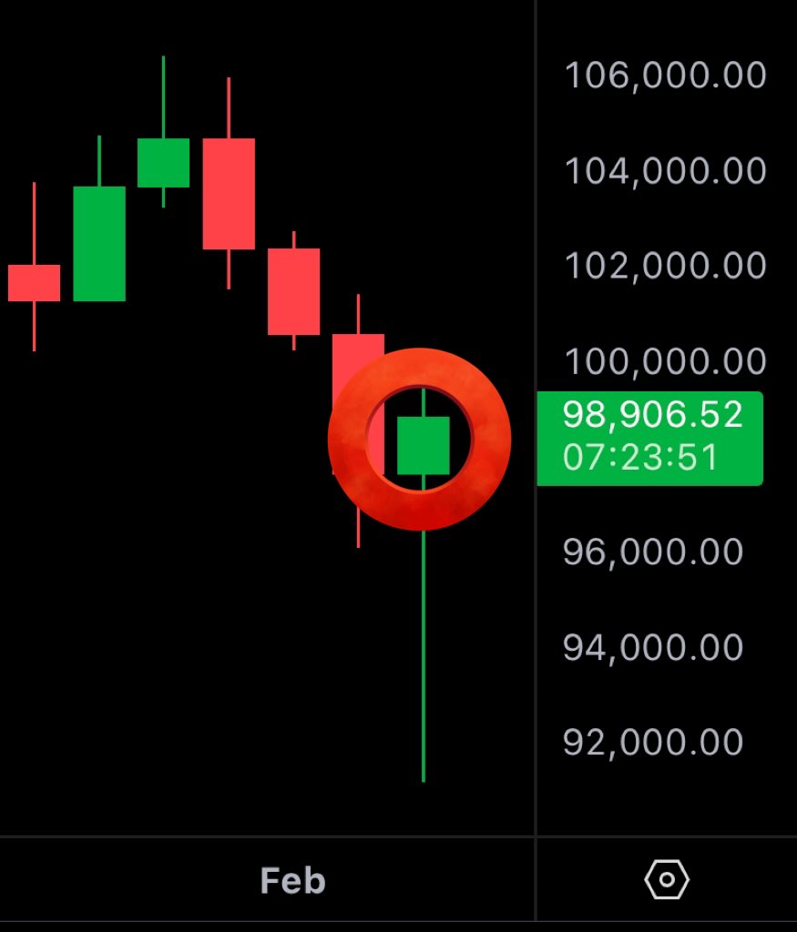 MMCrypto's tweet photo. BITCOIN POTENTIAL INVERSE EMPIRE!👇 https://t.co/zmFjilzkLt