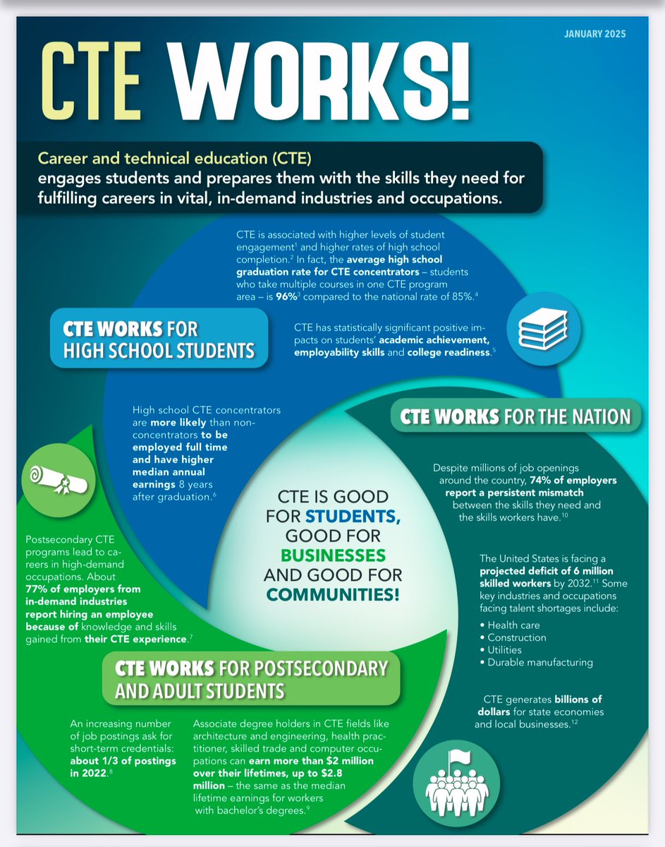 TCCTC1's tweet photo. February is Career &amp; Technical Education (CTE) Month! 🎉 

CTE programs equip students with real-world skills, hands-on experience, and career opportunities. Whether it’s healthcare, engineering, IT, or the skilled trades, CTE prepares tomorrow’s workforce! #CTEmonth #CTEworks https://t.co/nQ1cZshCCM