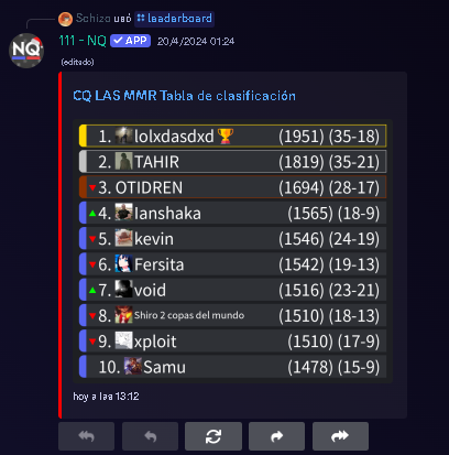 111Gvng's tweet photo. ¡Asi quedo la tabla final! Gracias a los que participaron y felicidades a los ganadores 🫶

Esten atento que a fin de mes se va a realizar otra edición de las INH 111, seguido por el FlexQ Challenge😼

#111GANG💜 https://t.co/6ssDbxHwmy