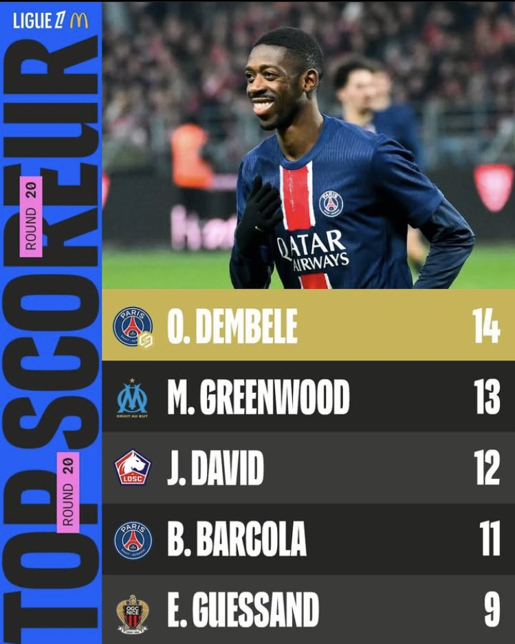 Mendes_PSG's tweet photo. Le nouveau meilleur buteur de ligue 1 ne frappe pas les filles lui.🙂💫 https://t.co/QAfIBH7nPs