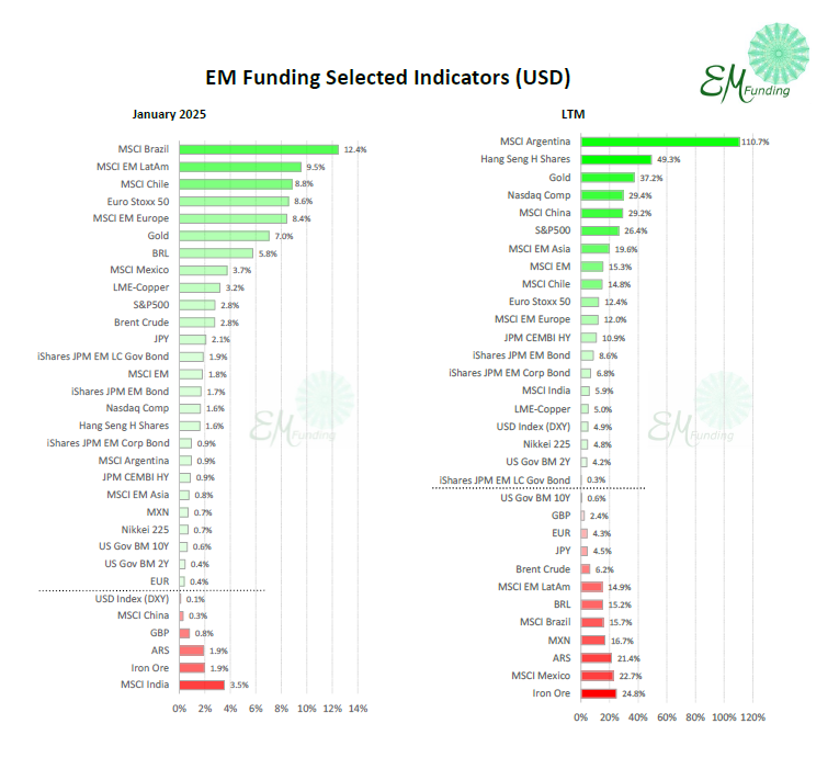 EM-Funding tweet media