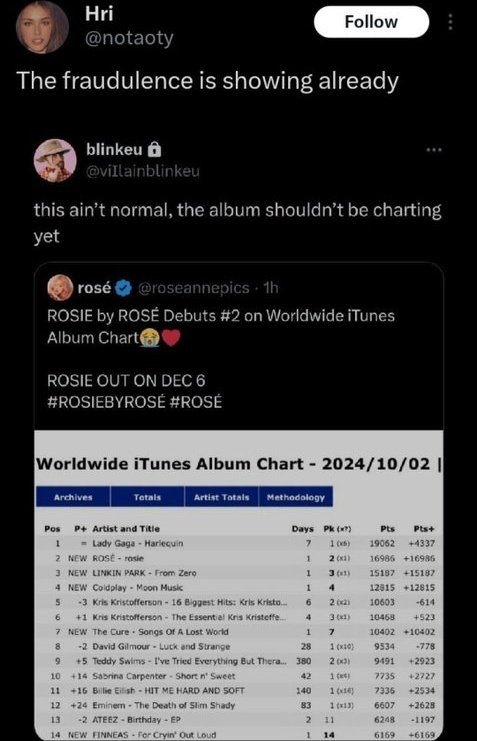 KFloopNet's tweet photo. Blackpink's Rosé being a fraud along with his fraudulent company

a thread🧵🪡: https://t.co/Xg8Uj7ng2S