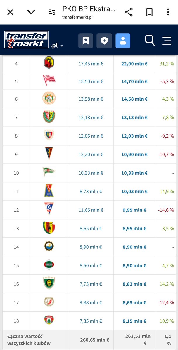 FranzKorba's tweet image. Wyglada to &quot;obiecujaco&quot; @RTS_Widzew_Lodz