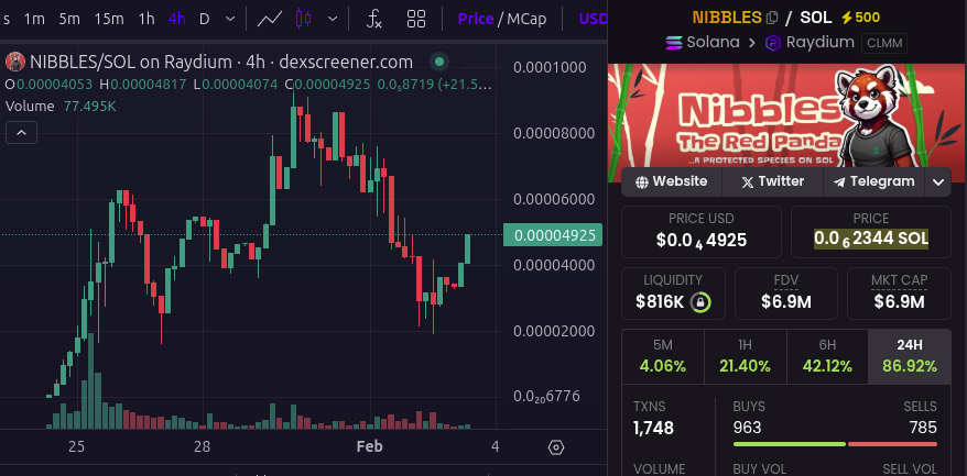 wallstreetbets's tweet photo. Definitely not missing this $NIBBLES train @nibblesredpanda

https://t.co/463Ii7M40O https://t.co/5gQ7CIV5xV