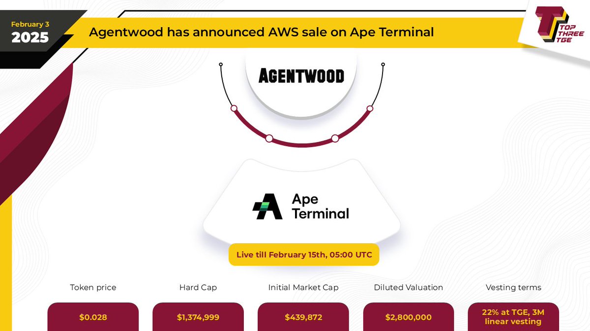 TopThreeTGE's tweet photo. 📢@AgentwoodStudio has announced $AWS token Public Sale on @Apeterminal 

Agentwood is a project developed by ai16z contributors, and is incubated by Script Network.

Details 👉https://t.co/bDY94Bw83f https://t.co/lsydkIeflO