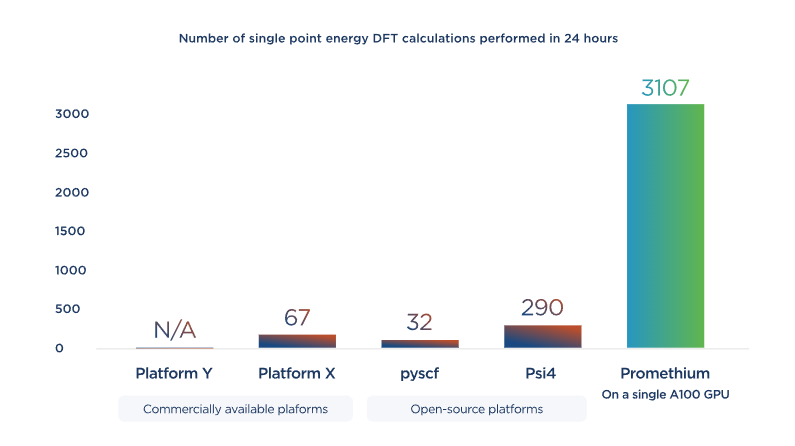 QCWare's tweet image. Tired of bottlenecks in your computational chemistry projects? Whether you're in pharmaceuticals or materials science, Promethium’s GPU-powered DFT solutions help you tackle big problems more efficiently.

#compchem #pharmaceutical #promethium
hubs.la/Q0351bnH0