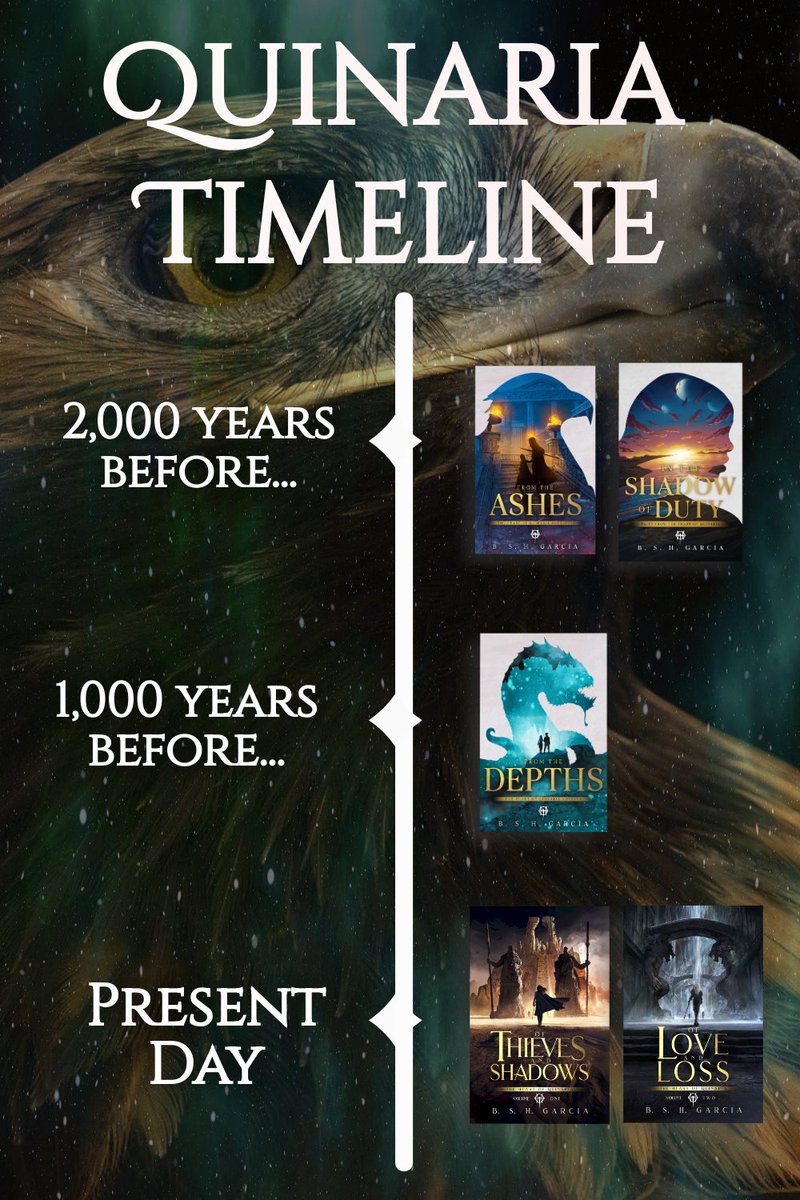 Made a new visual timeline for my fantasy series instead of working on my sci-fi revisions. This is a good use of my time, right?