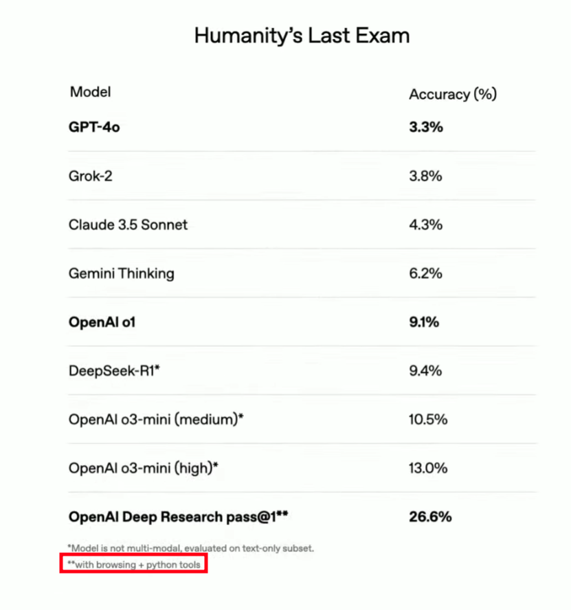 RockyXD's tweet photo. does this count as cheating on the exam? 🤔 #openaigpt https://t.co/PoKAQKTYAX